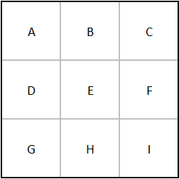 Web elements in 3x3 grid